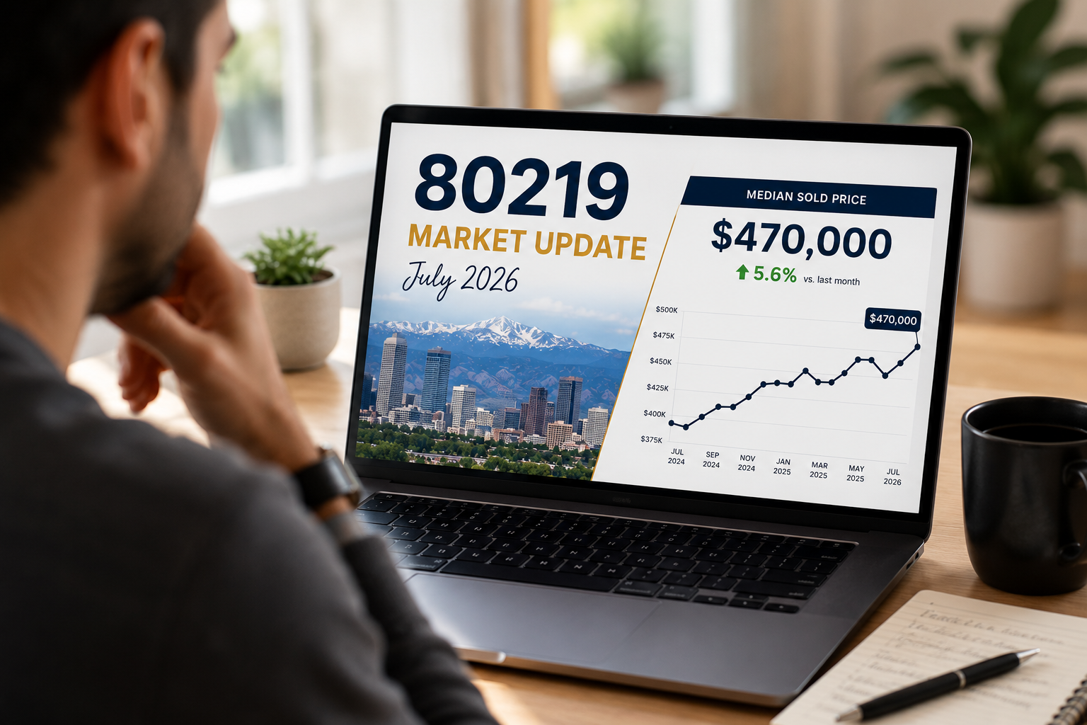 The Market Is Talking. Are We Listening? Denver 80219 Market Update